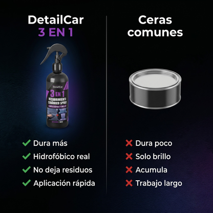 DetailCar® Recubrimiento Cerámico 3 en 1 Hidrofóbico