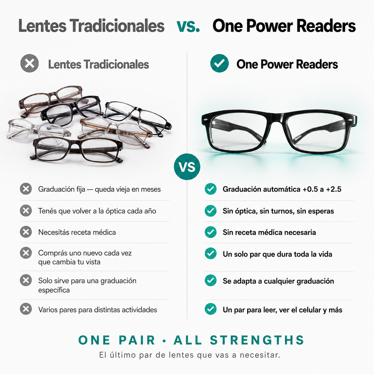Lentes One Power — La graduación exacta que tus ojos necesitan